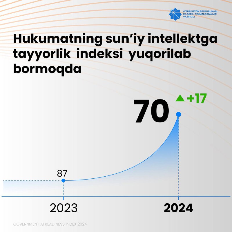 ***📱*** **O‘zbekiston** [**“Hukumatning sun’iy intellektga tayyorlik …