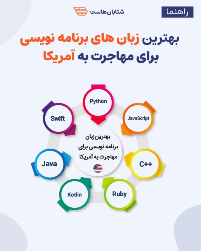 **بهترین زبان برنامه نویسی برای مهاجرت …