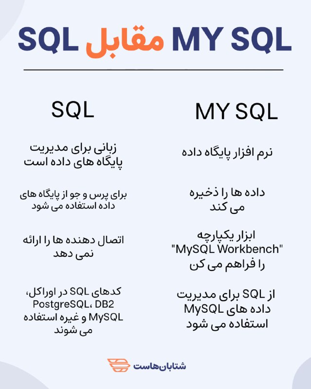 **SQL در مقابل MySQL**