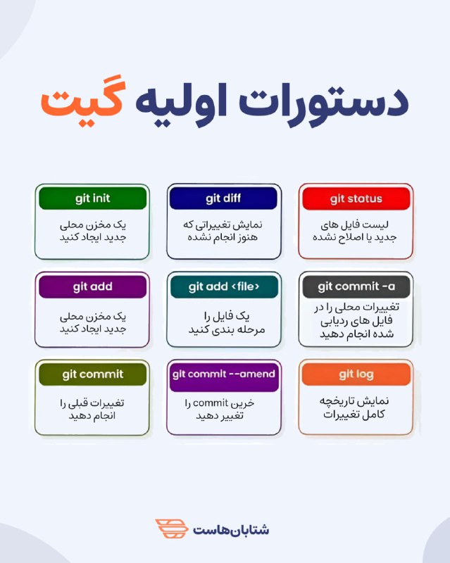 دستورات اولیه گیت