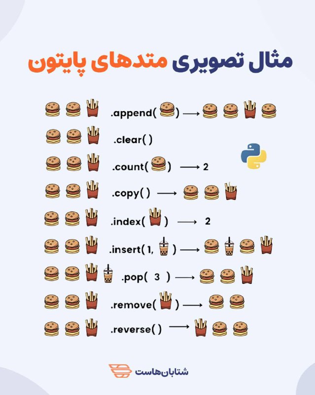 پیشنهاد!! راهنمای تصویری متدهای پایتون***?***