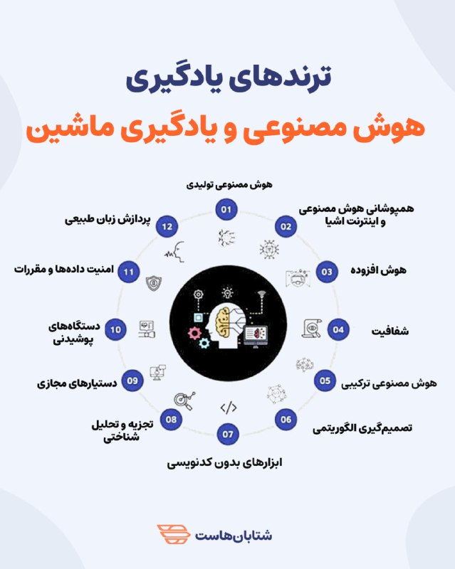 ***?*** **ترندهای یادگیری هوش مصنوعی و …