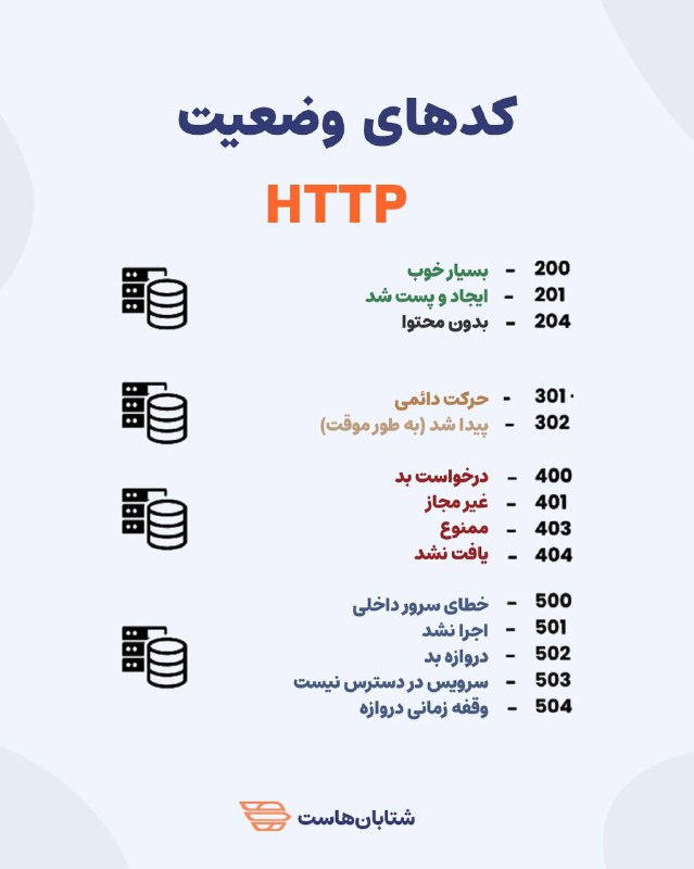 **کدهای وضعیت HTTP**