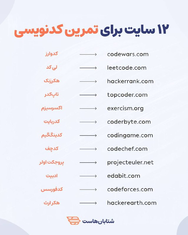 **دوازده وب‌سایت برای تمرین کدنویسی**