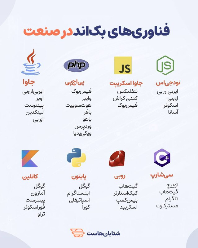 **فناوری‌های سمت سرور در صنعت ..!**
