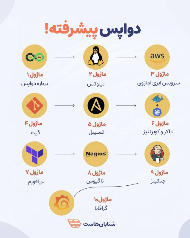 **مراحل یادگیری دواپس پیشرفته ..!**