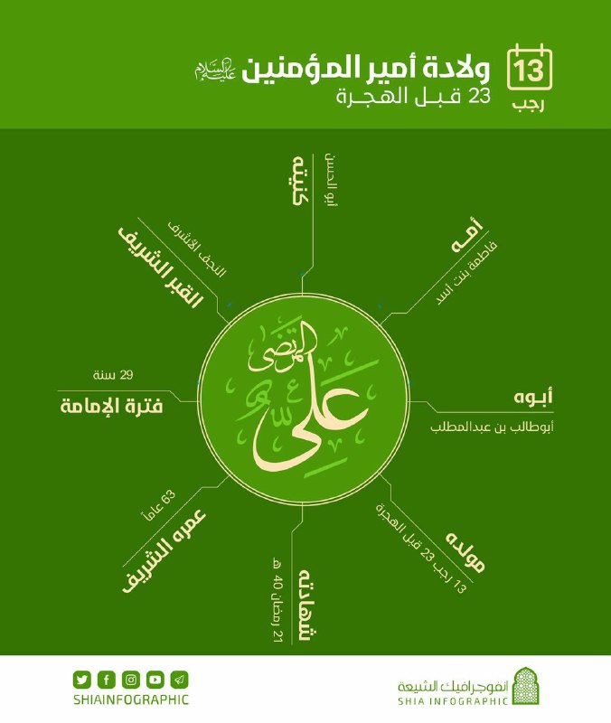 نبارك لكم الذكرى العطره لميلاد أمير …