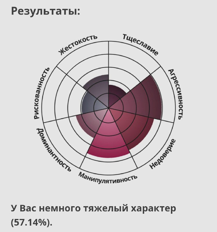 В анонке попросили пройти ***😕***