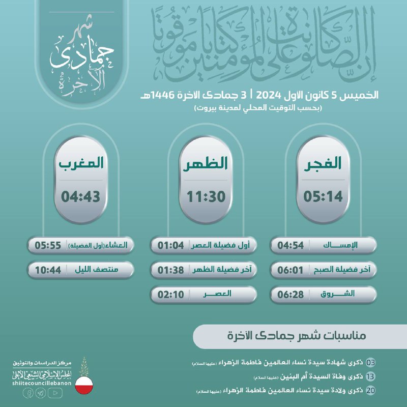 {إِنَّ الصَّلَاةَ كَانَتْ عَلَى الْمُؤْمِنِينَ كِتَابًا …