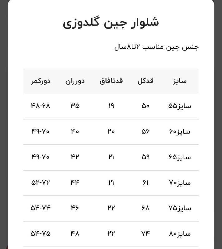 همکاری کودک شیکپوش(همه کارا دست خودمه)