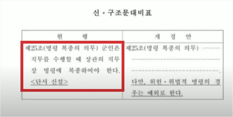 현재 군인 관련 법조문도 바꿀라 하는중