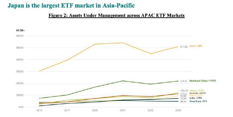 **비트코인 ETF, Wen 일본?**