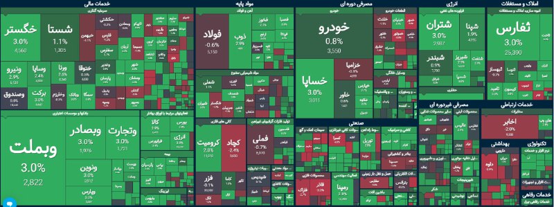 ***?*****ارزش معاملات خرد** [**#بورس**](?q=%23%D8%A8%D9%88%D8%B1%D8%B3)**: 9 همت*******?*******صنایع …