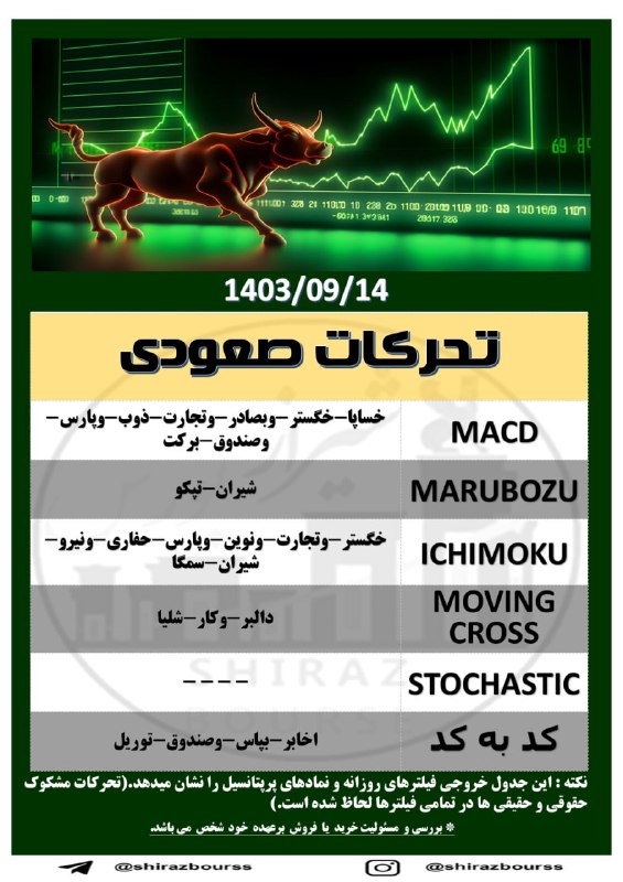 ***?***تحرکات صعودی