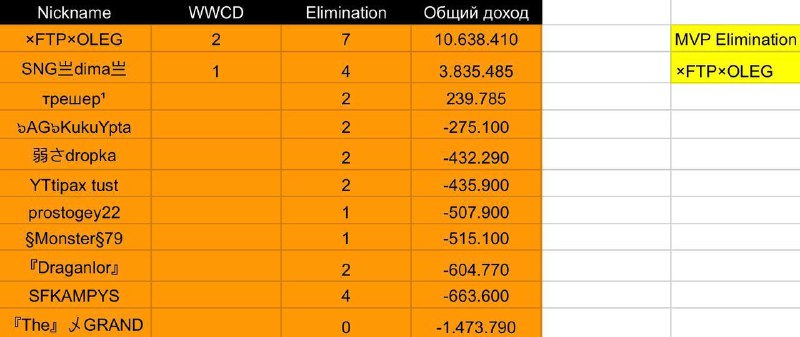 FINAL RESULTS