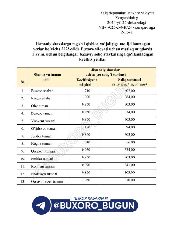 [#ДИҚҚАТ](?q=%23%D0%94%D0%98%D2%9A%D2%9A%D0%90%D0%A2) [#ТАРҚАТИНГ](?q=%23%D0%A2%D0%90%D0%A0%D2%9A%D0%90%D0%A2%D0%98%D0%9D%D0%93)