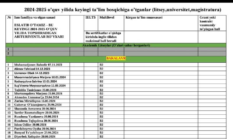 **Esingizda bo'lsa, poyoniga yetgan 2023-2024-o'quv yilida …