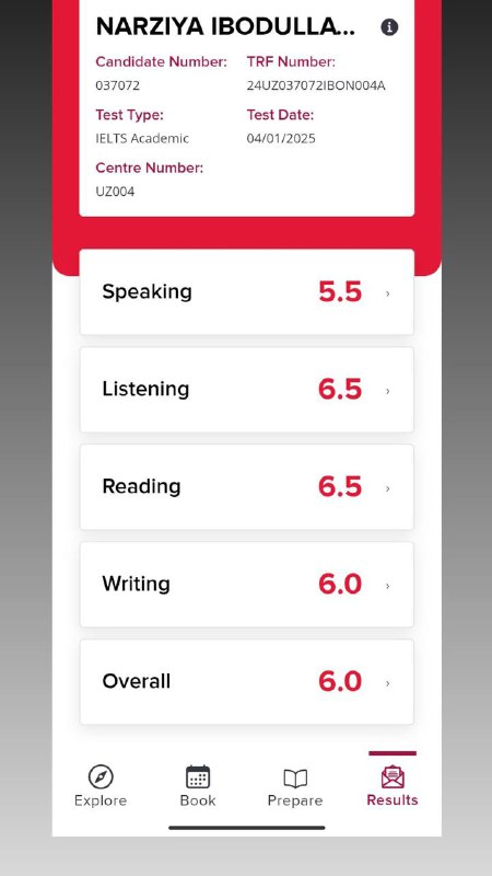 • Shohjaxon's Results •