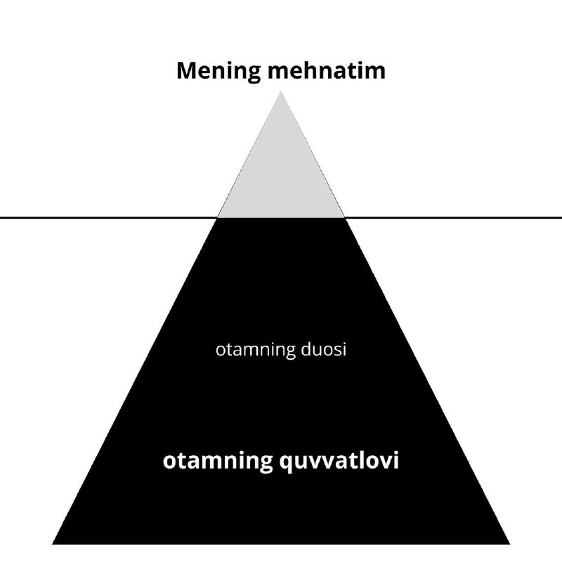 *Otam - barcha yutuqlarim homiysi, men …