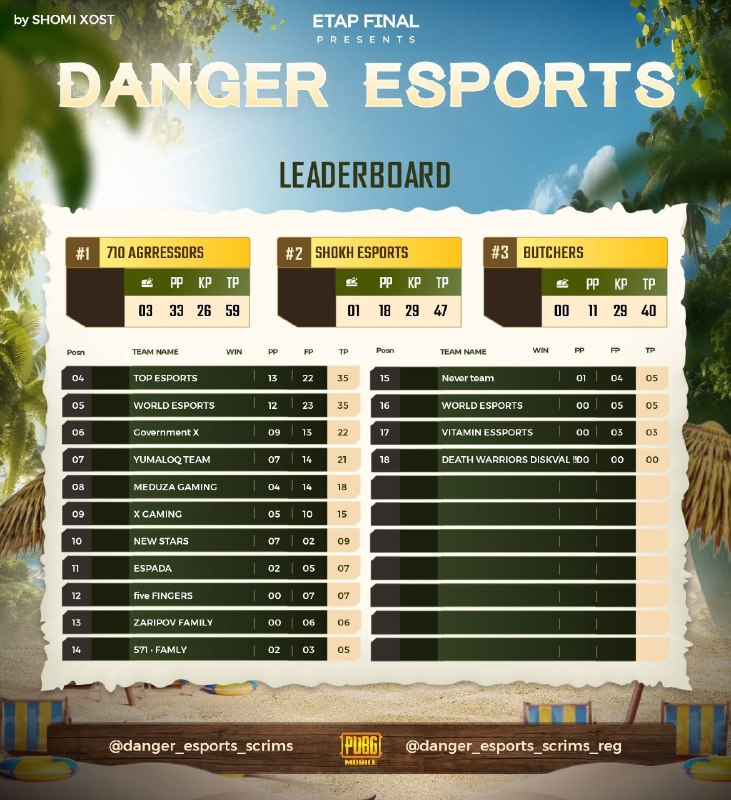 *****♨️*******DANGER ESPORTS MINI EVENT