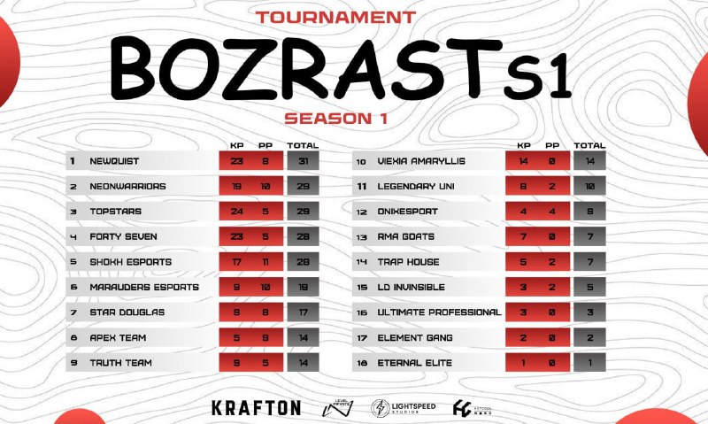 Rezda top 1 bolishimz keregidi top …