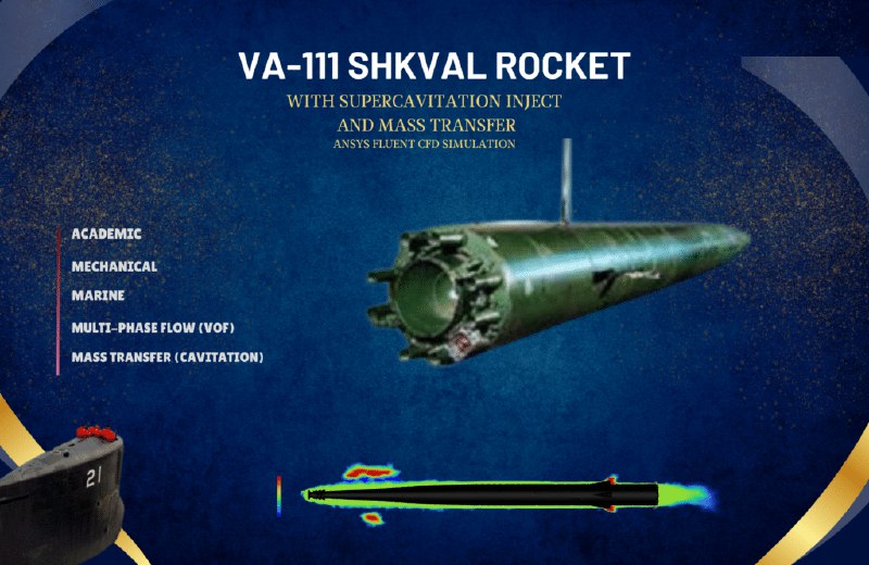 VA-111 Shkval Rocket Performance with Supercavitation …