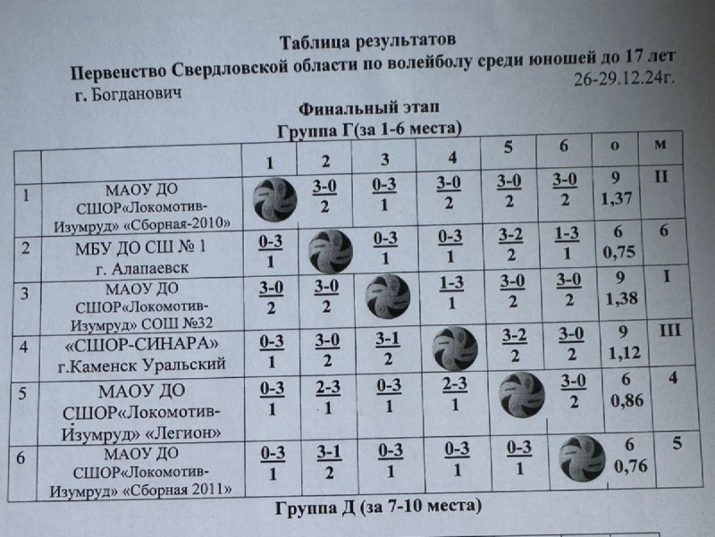 СШОР "Локомотив-Изумруд"