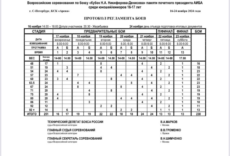 С 17 по 23 ноября в …