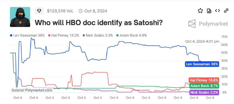 ***▶️*** **یک مستند جدید از HBO …