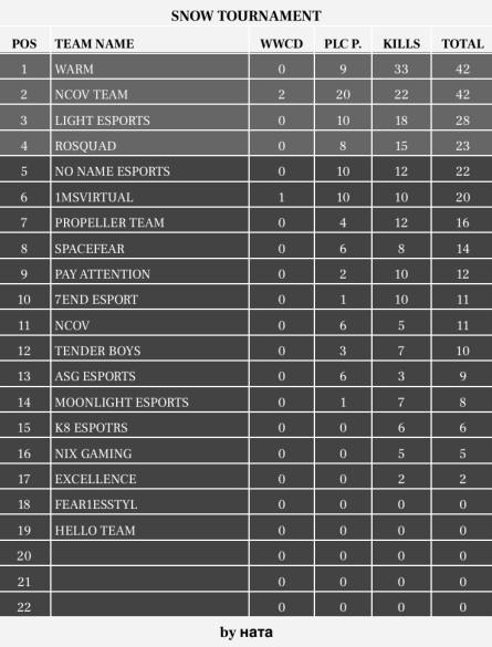 ***✨*** **GROUP B2 12.01.24*****✨*** **TOP 4 …