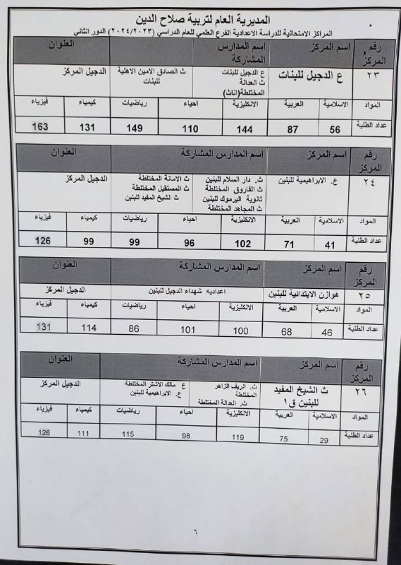 اعدادية شهداء الدجيل