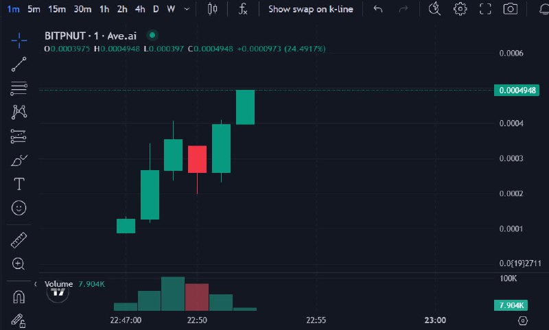 ***🤑***Ape1 (SOL) $BitPnut