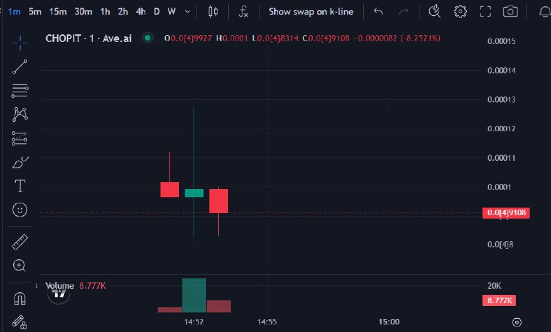 ***🤑***Ape1 (SOL) $chopit