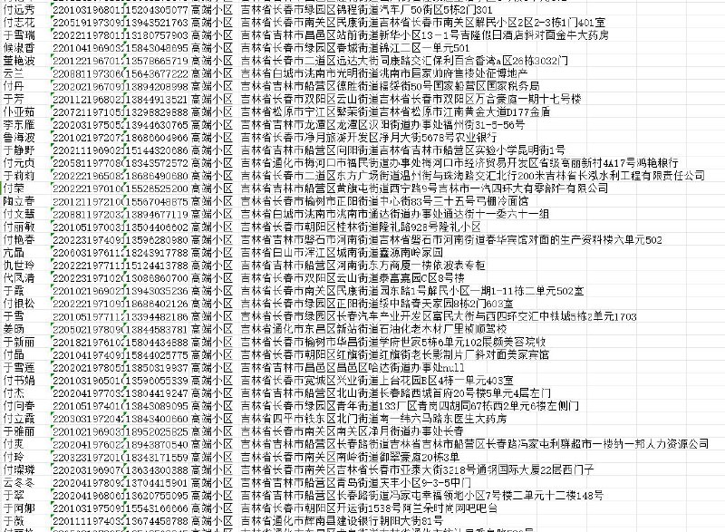 2024年 真实高端小区 1968-1979 各地区有量