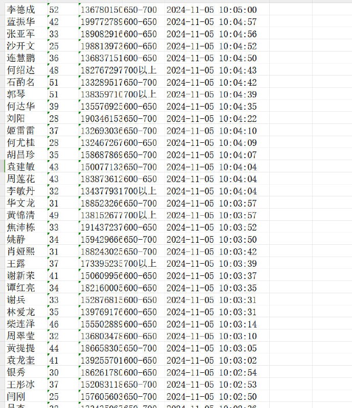 贷款数据‼️助贷数据‼️网贷数据