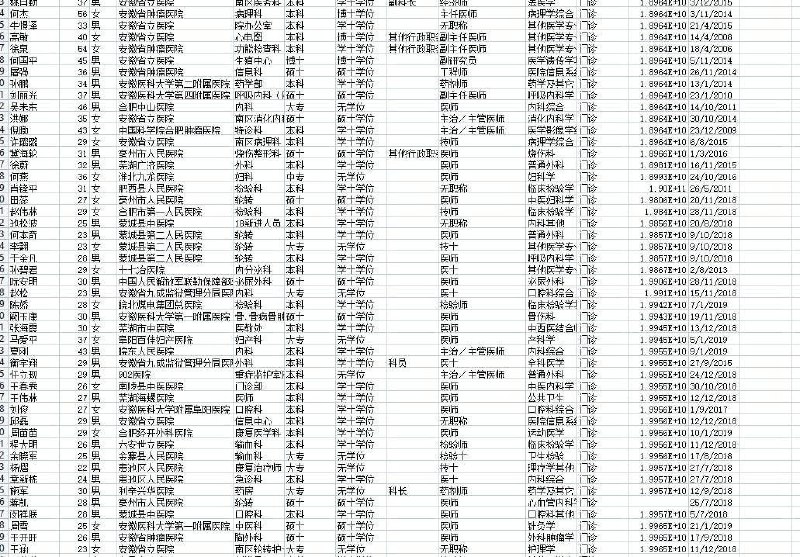 医护 综合地区 可筛