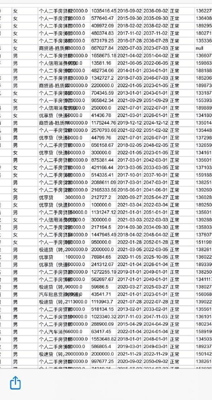 银行内鬼料，公积金贷