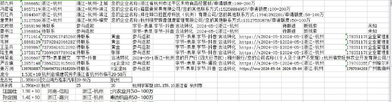 抖音投流企业贷款助贷好料子