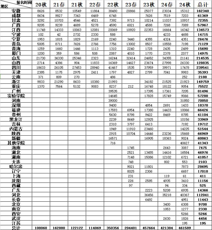 国内数据交易中心🔹