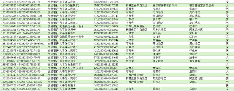 【银行数据】