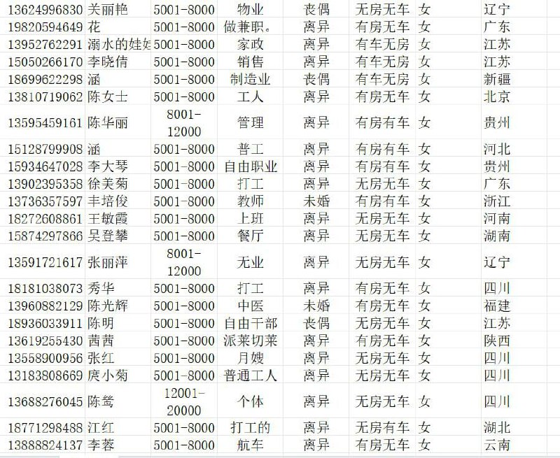 珍爱渗透数据 过微信 效果嗷嗷叫 去重周期7天，价格小贵，质量有保障，需要联系 [@lutu777](https://t.me/lutu777)