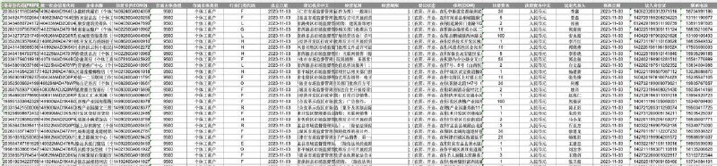 【新工商注册数据】