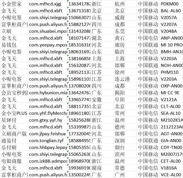 SDK 支持带库去重 支持混合多个APP提单，各种全行业 有APP都能抓取 [@lutu777](https://t.me/lutu777)