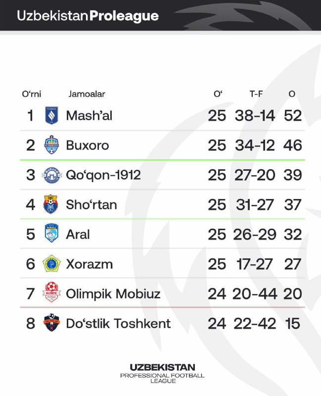 SHURTAN PFC