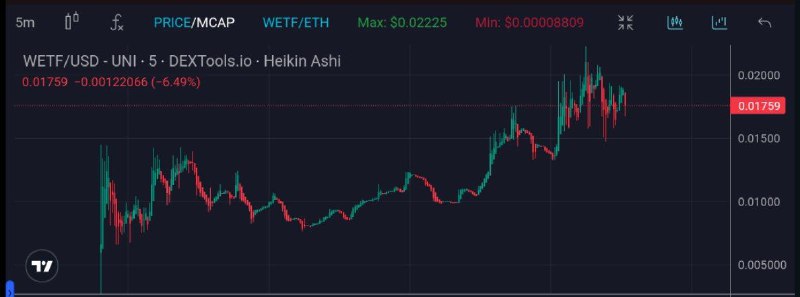 Aped Into $WETF A New Token …