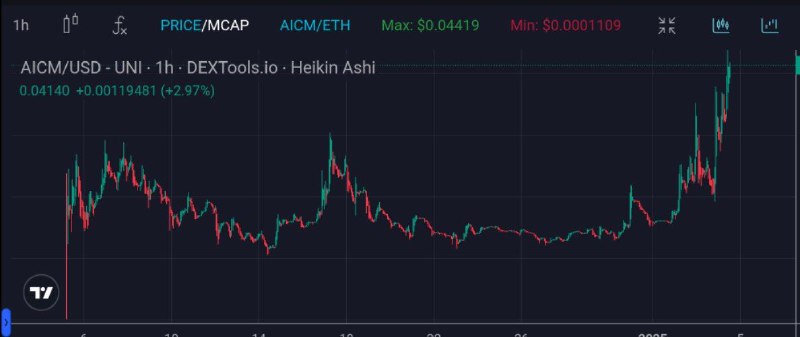 Aped A Bag In $AICM Seems …