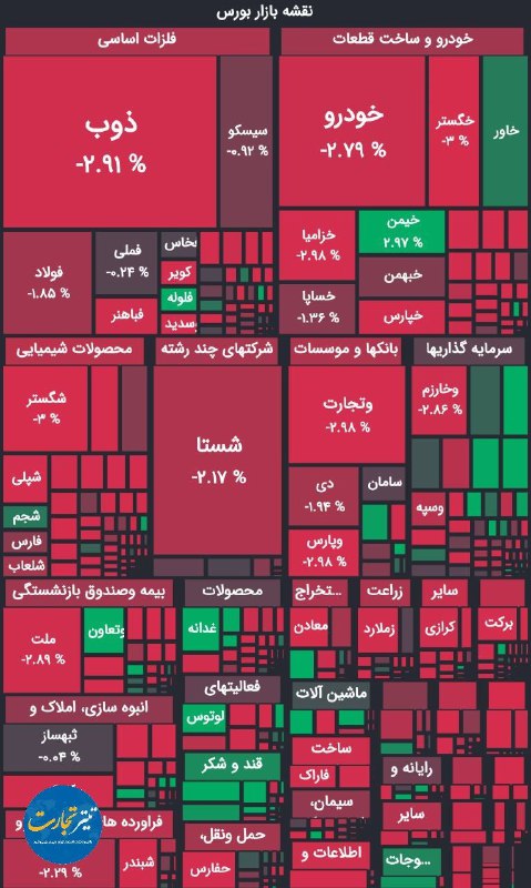 ***♦️*****شاخص کل بورس در پایان معاملات …