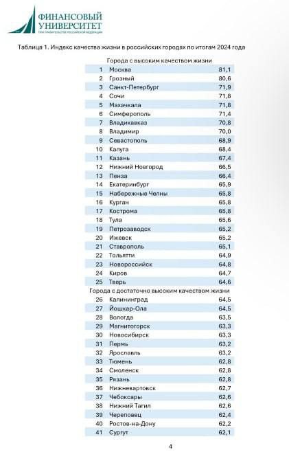 Сибирь - сердце России!