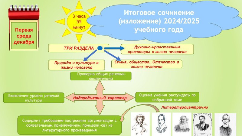 ******🤓*********Как качественно подготовиться к итоговому сочинению?***