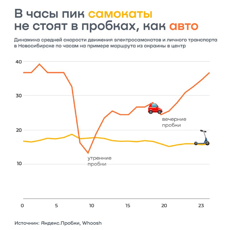 Обитаемый город | SibNOVO